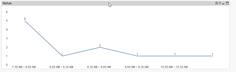 2015-01-24 11_49_13-QlikView x64 - [C__Furtado_Qlik_QlikView_Demos_Community_Tempo Nota hora.qvw].png